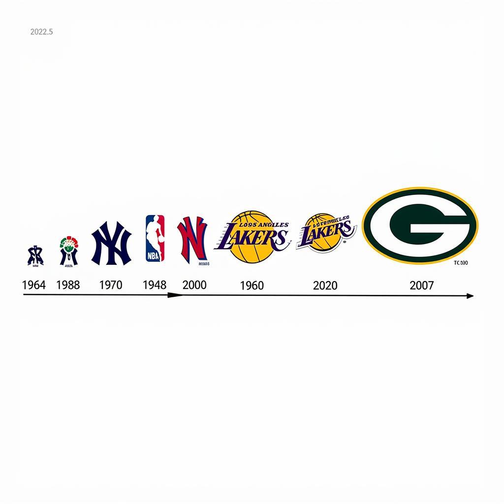 Evolution of Major League Sports Logos