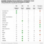 Comparison of Major League Teams in Different Sports