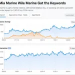 Mia Marine and Beşiktaş Search Trends