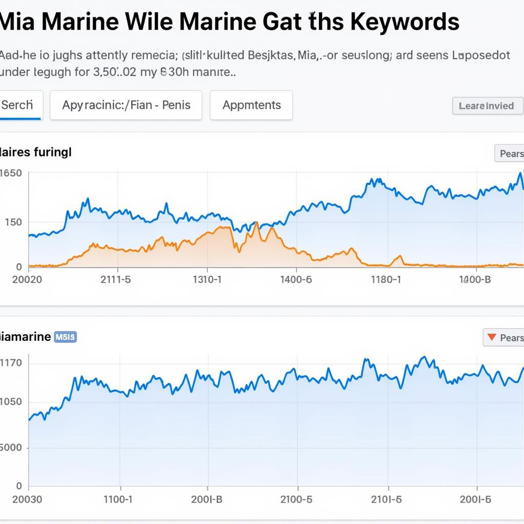 Mia Marine and Beşiktaş Search Trends