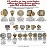 Evolution of MLB All-Star Rings