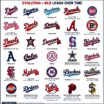 Evolution of MLB Baseball Logos