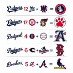 Evolution of MLB Baseball Logos