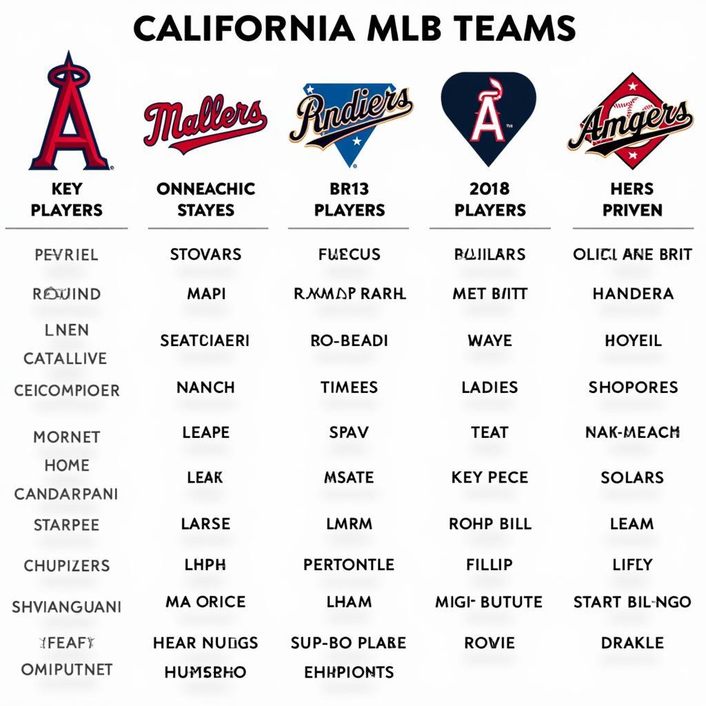 California MLB Teams Tier List