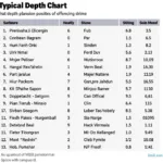 Example of an MLB Depth Chart