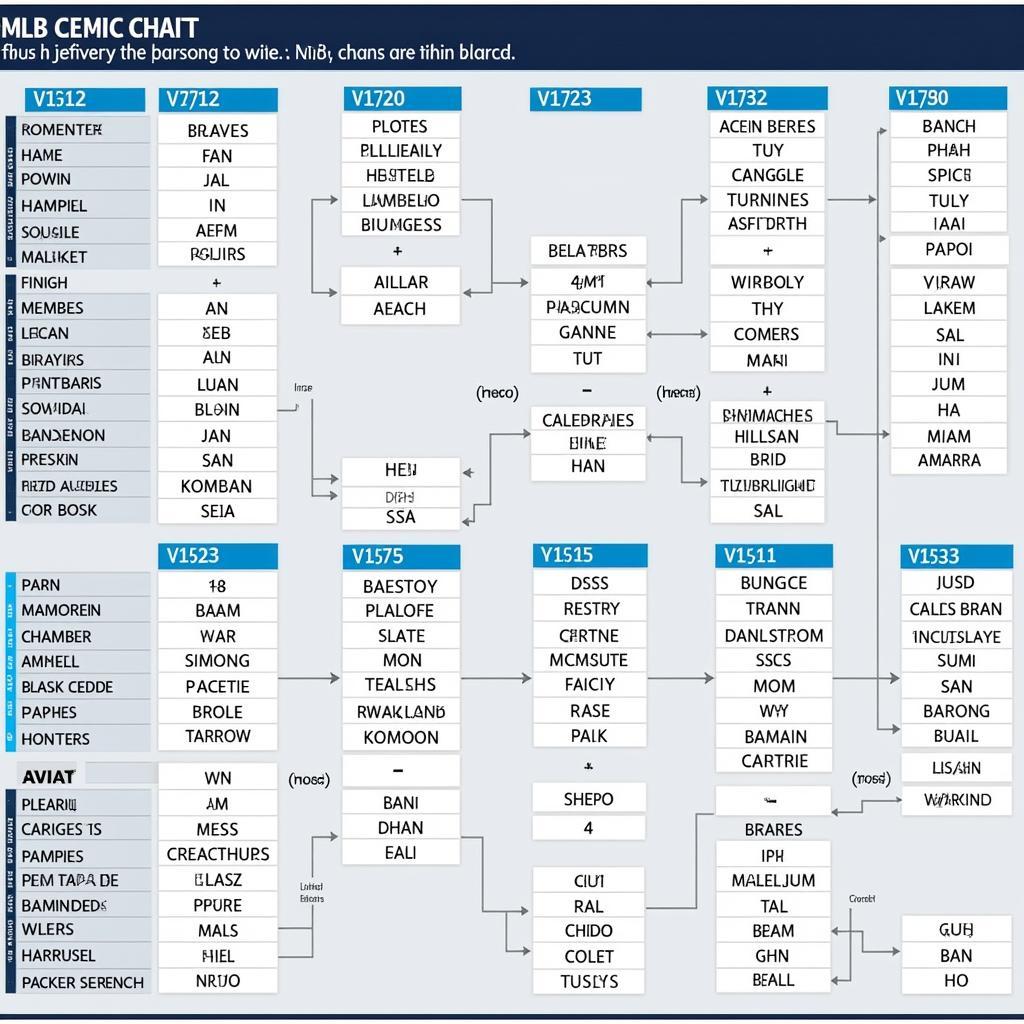 Using MLB Depth Charts for Fantasy Baseball