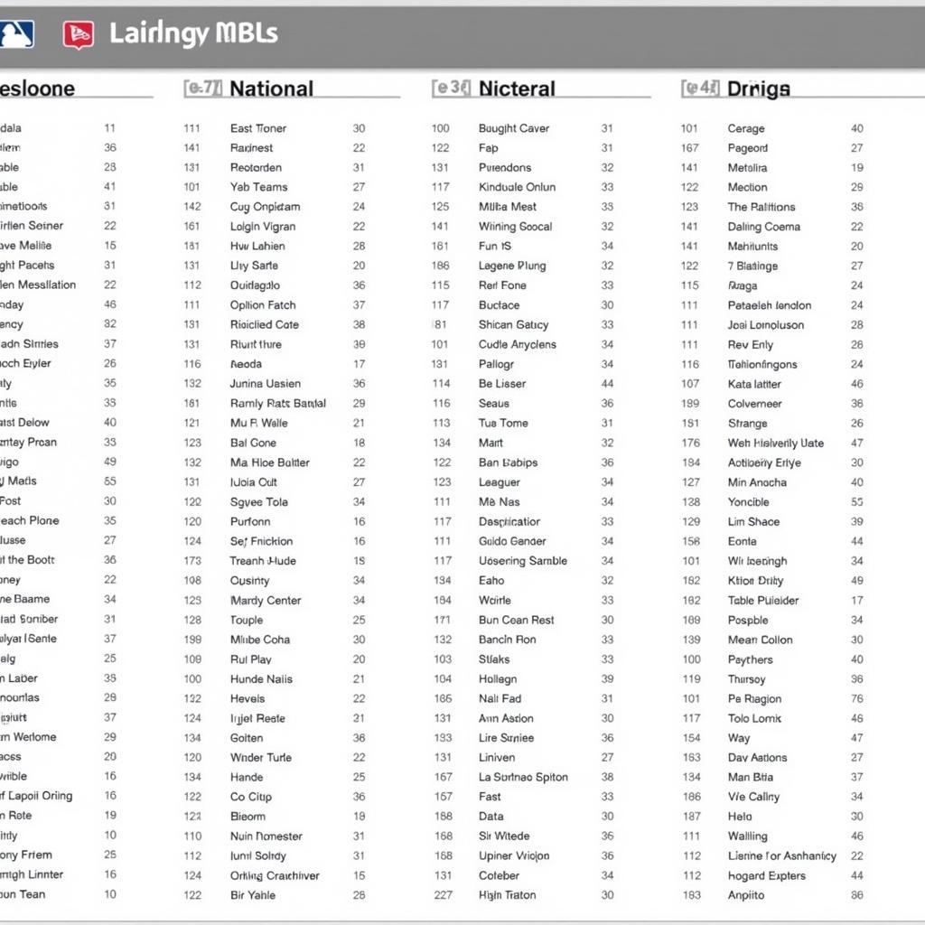 MLB Divisional Breakdown