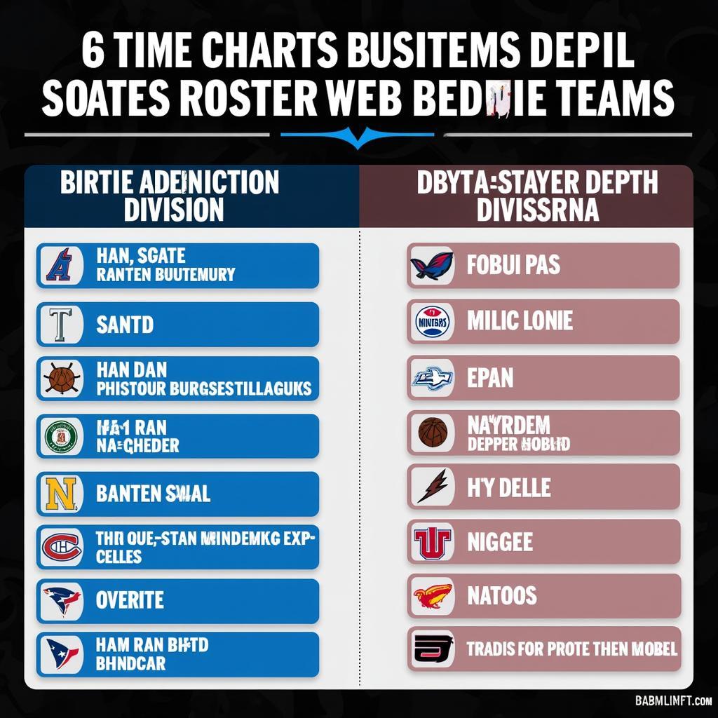 MLB Divisional Depth Chart Comparison