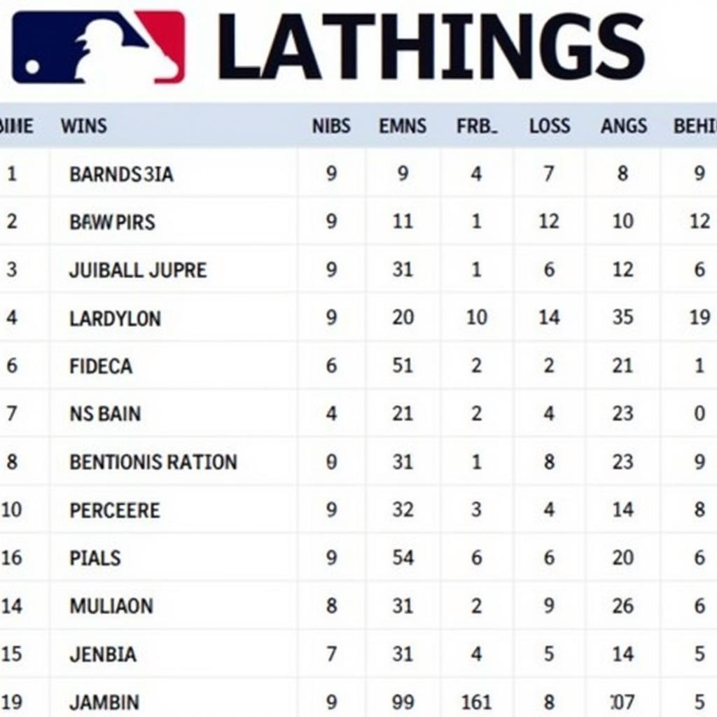 Current MLB Divisional Standings