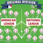 MLB Divisional Structure in 1969