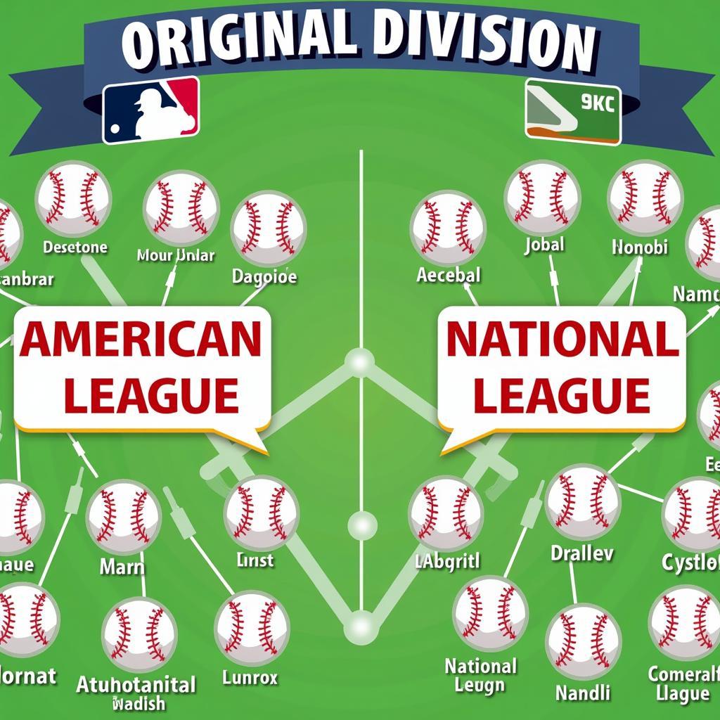 MLB Divisional Structure in 1969