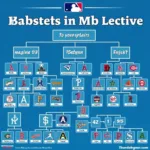 MLB League Structure