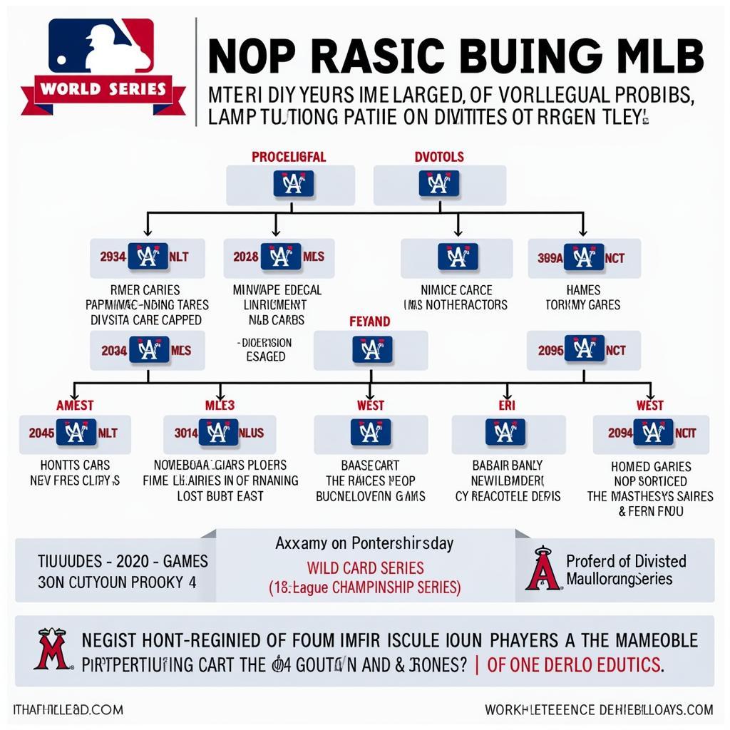 MLB League Structure Explained