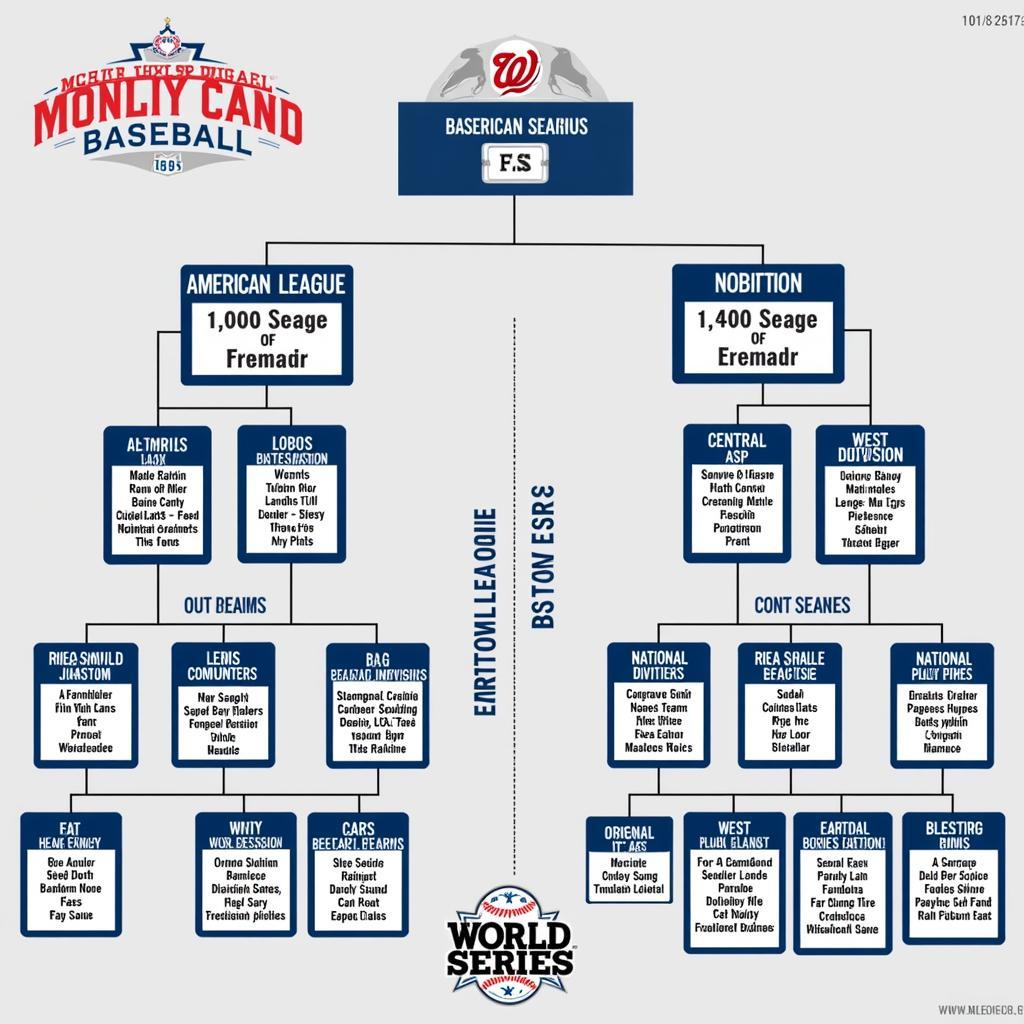 MLB League Structure