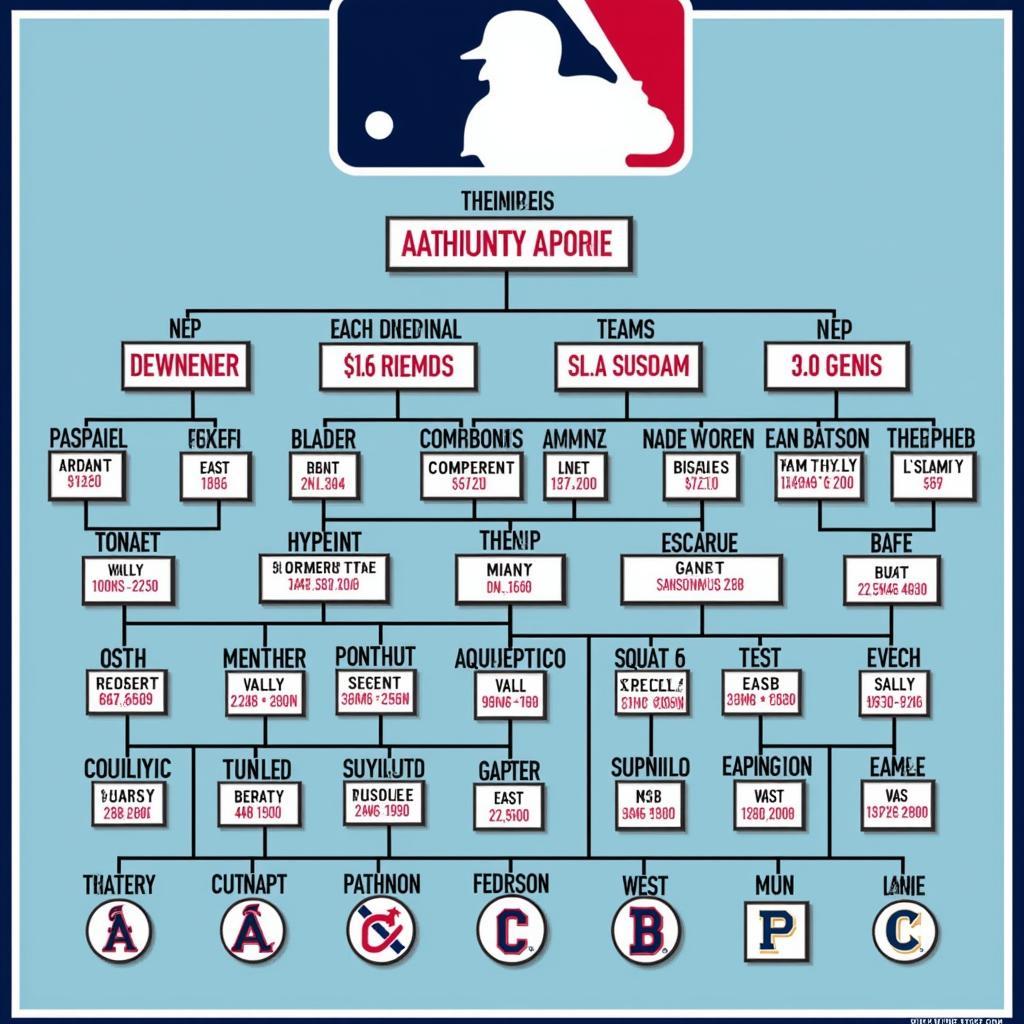 MLB League Structure