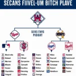 MLB League and Division Structure