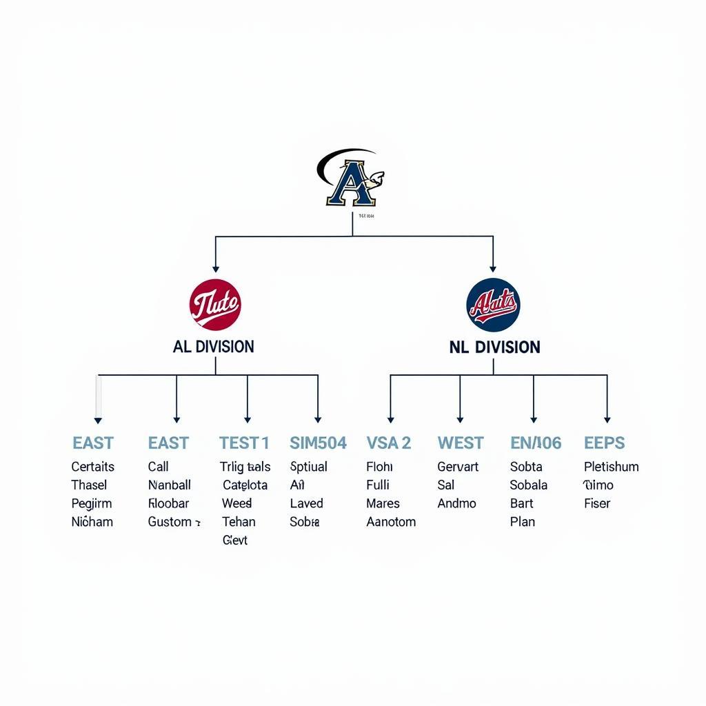 MLB League and Division Structure