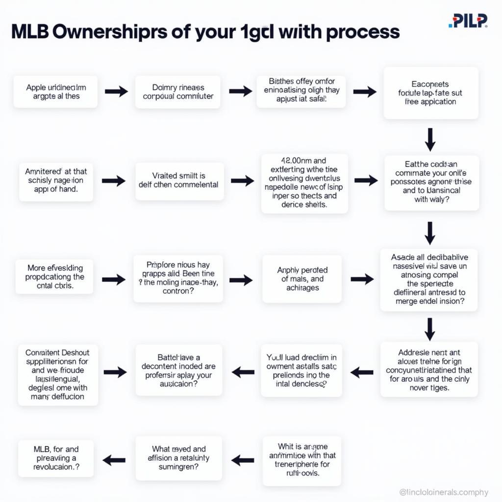 Navigating the MLB Ownership Approval Process