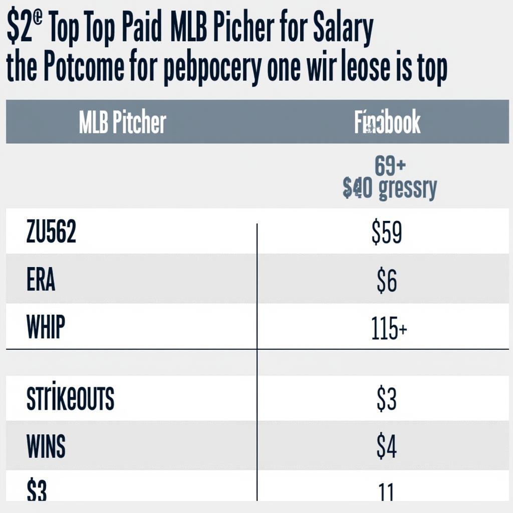 MLB Pitcher Performance Metrics