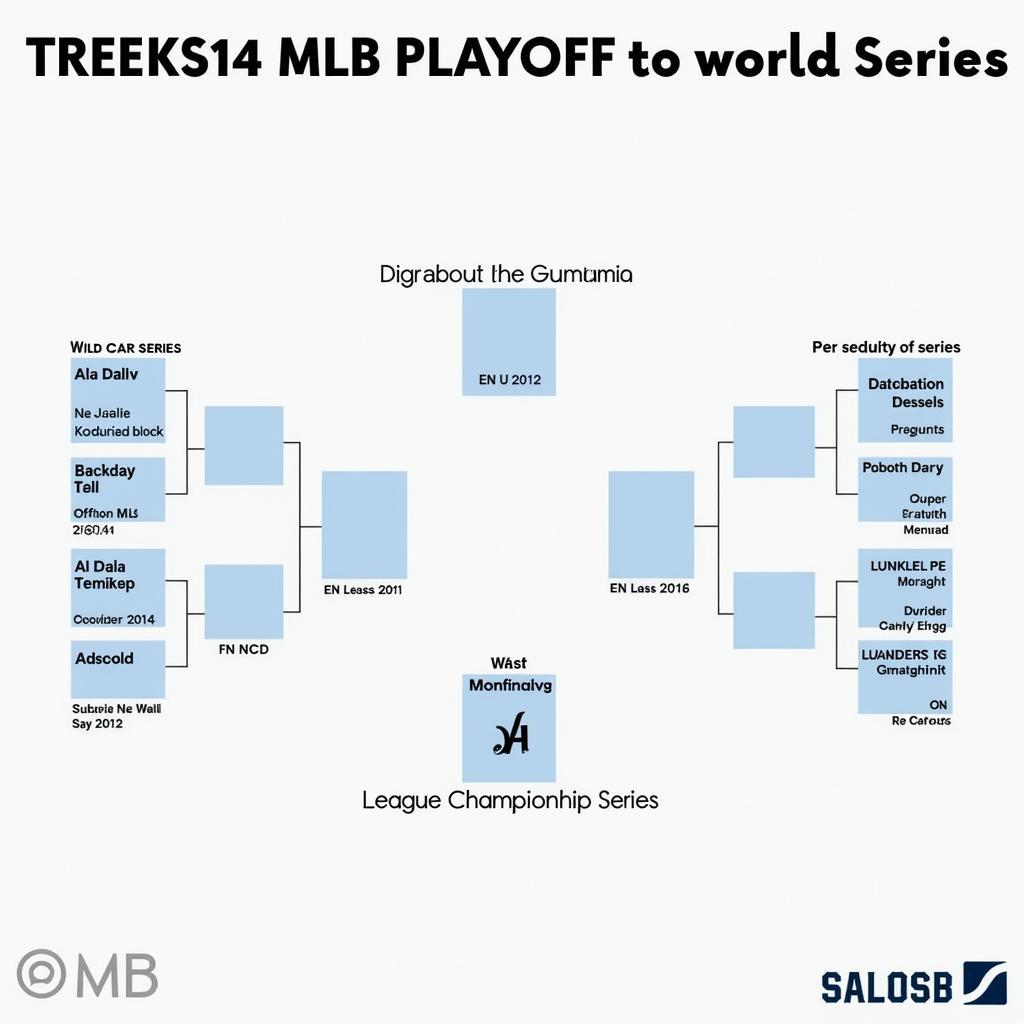 MLB Playoff Bracket Explained