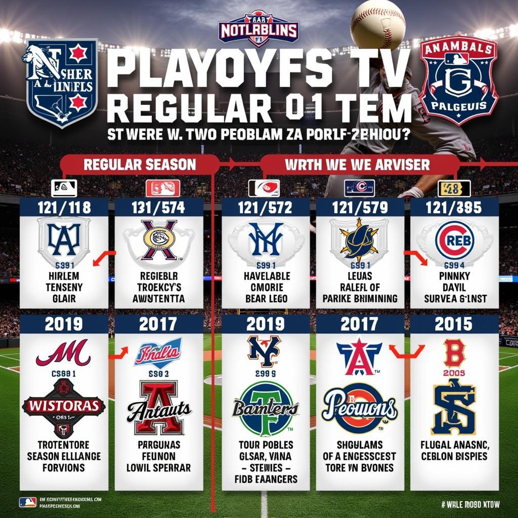 MLB Regular Season and Playoffs