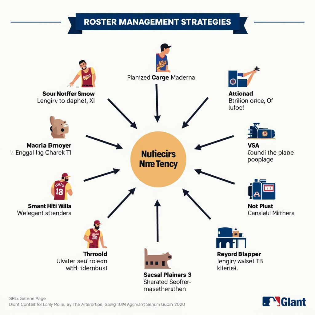 MLB Roster Management Strategies