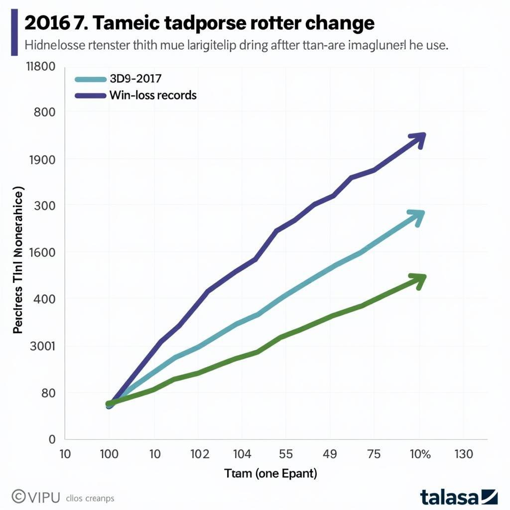 The impact of MLB roster updates on team performance and strategy.