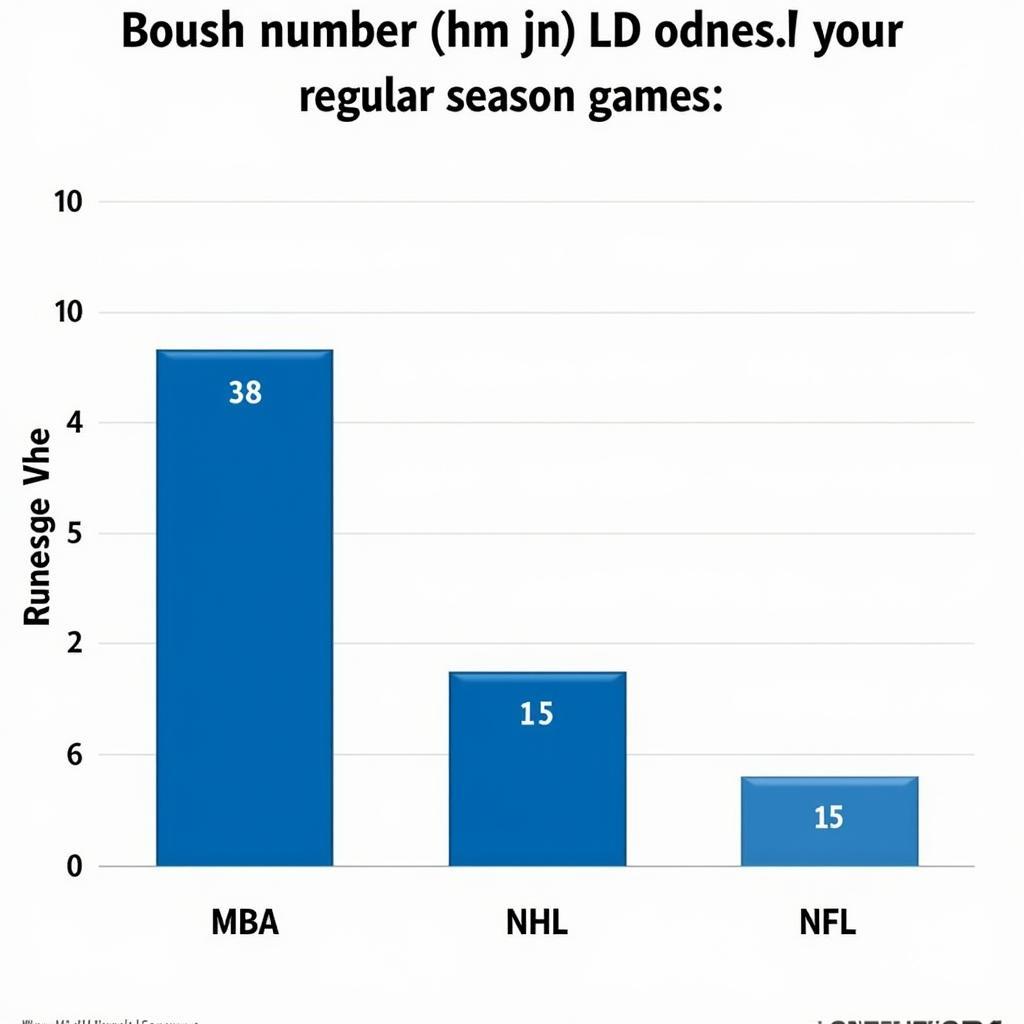 MLB Schedule Comparison to Other Sports