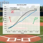 MLB Starting Pitcher Performance Analysis