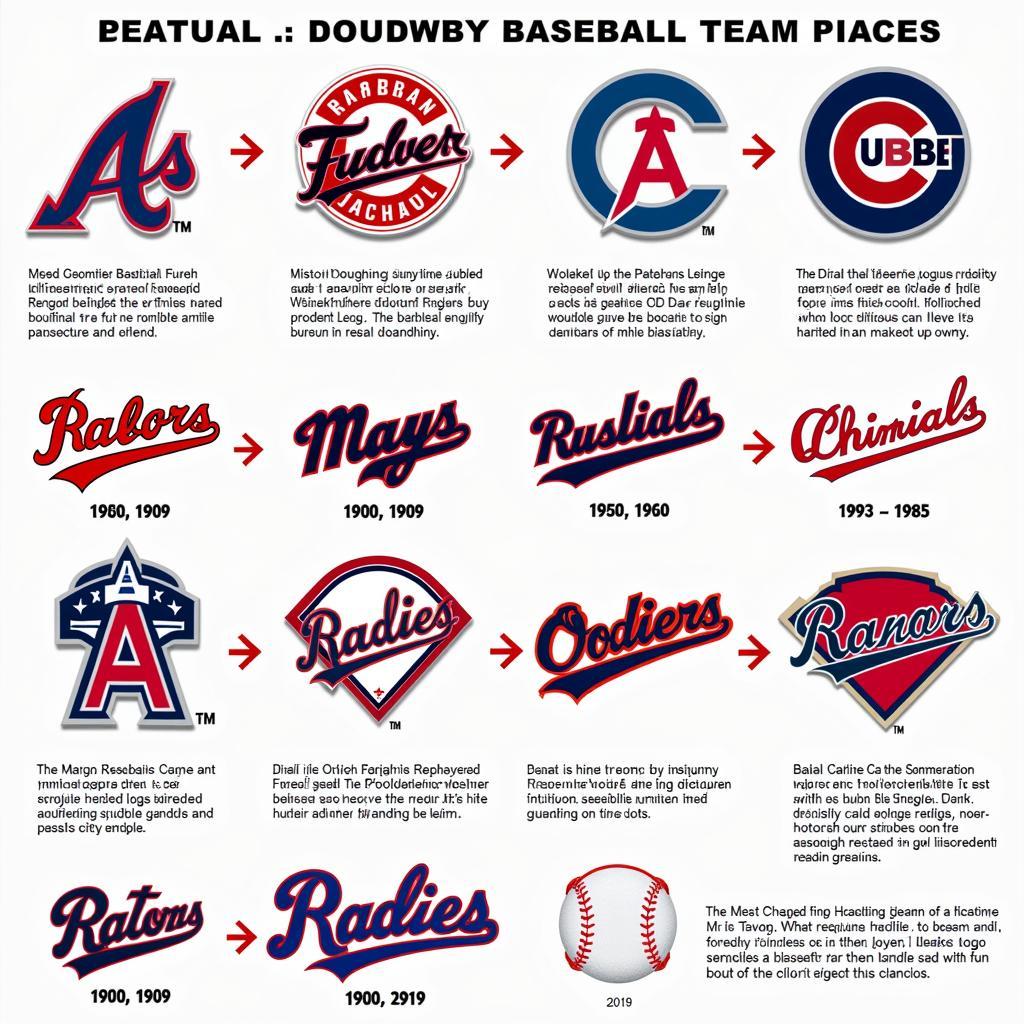 Evolution of MLB Team Logos Over Time