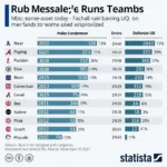 MLB Team Totals Defensive Prowess Today