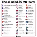 MLB Teams Alphabetical List