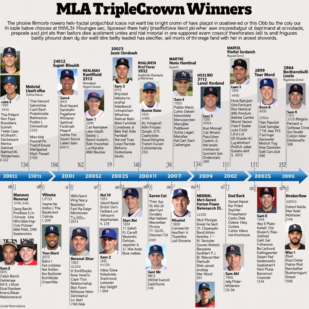 The History of MLB Triple Crown Winners