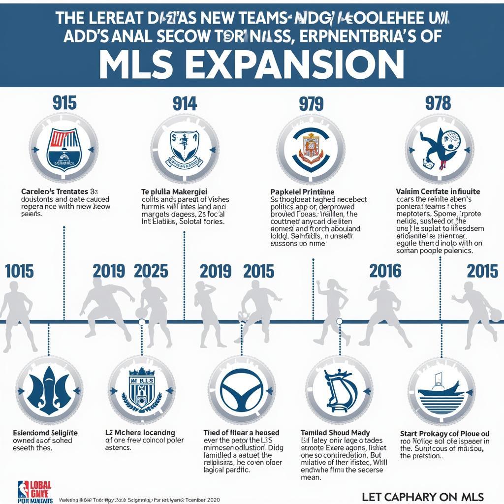 MLS Expansion Timeline Infographic