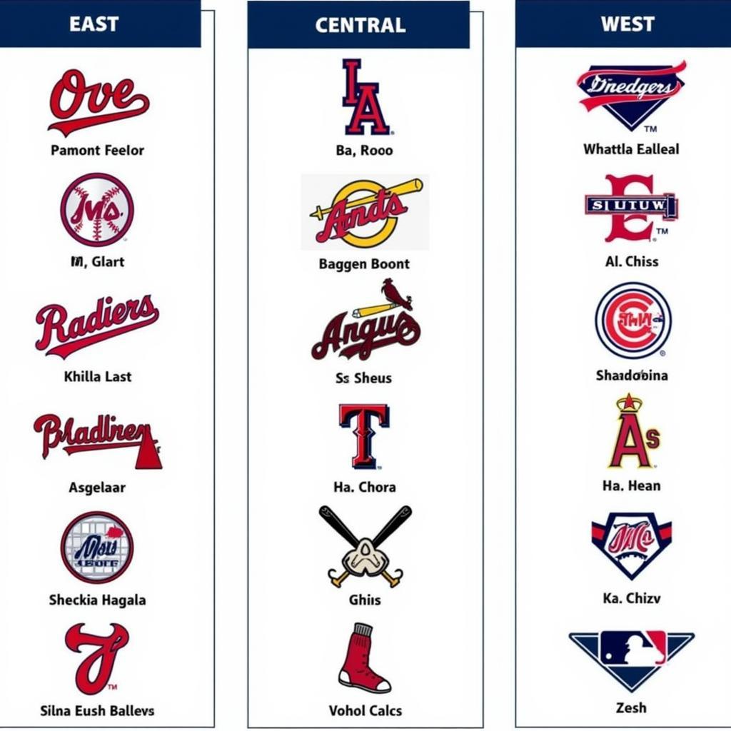 National League Baseball Teams Divided by Division