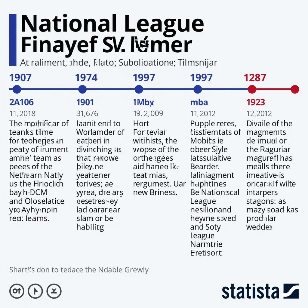 Evolution of the National League