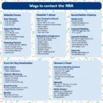 NBA Contact Methods