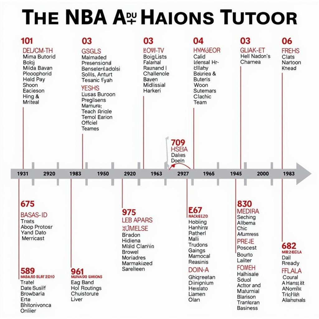 Timeline of NBA Team Expansions