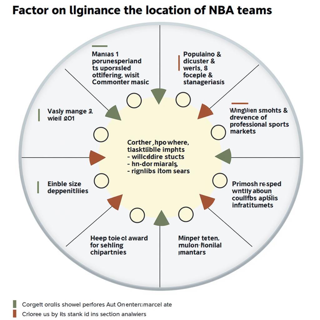 NBA Team Location Influencing Factors