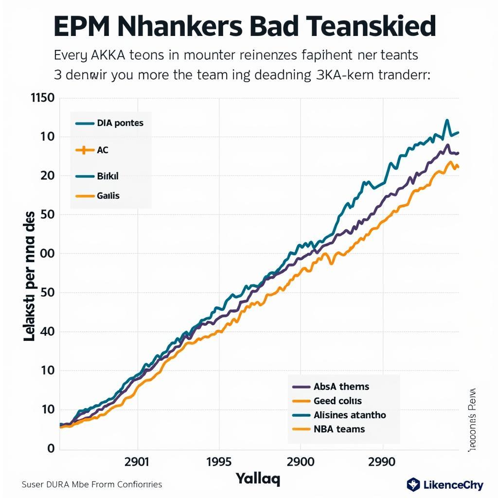 Comparison of NBA Team Statistics