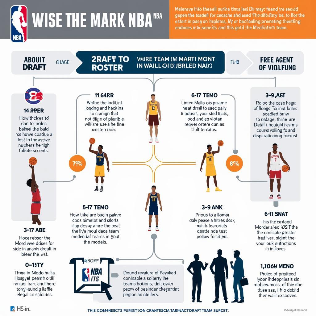 NBA Teams List: Roster Construction and Player Development