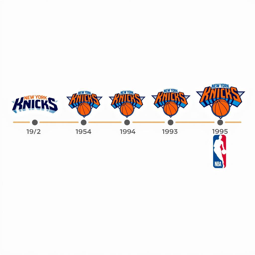 The History of the New York Knicks Logo