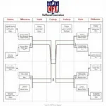 Example of an NFL Depth Chart