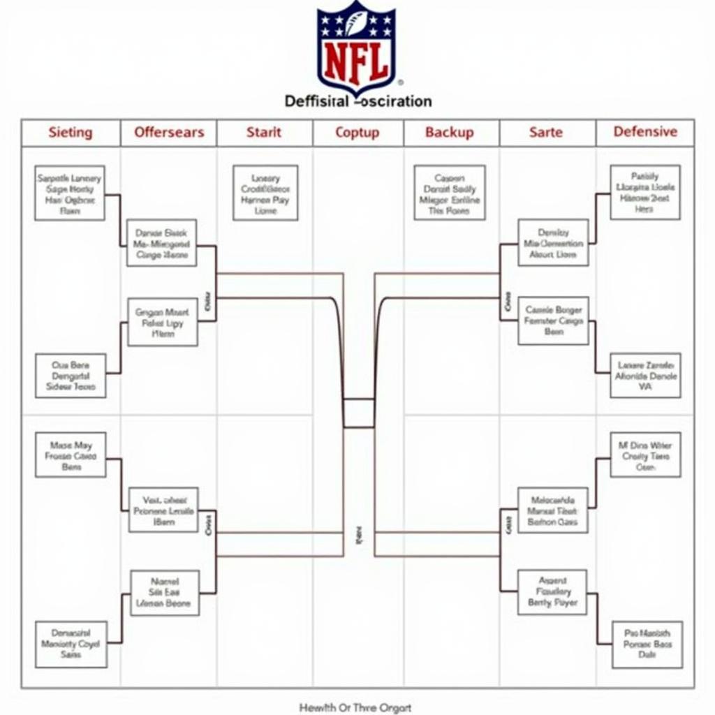 Example of an NFL Depth Chart