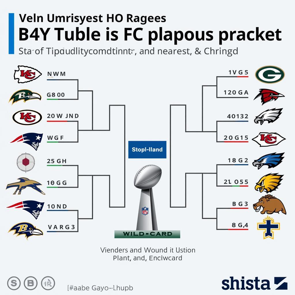 NFL Playoffs Bracket Example