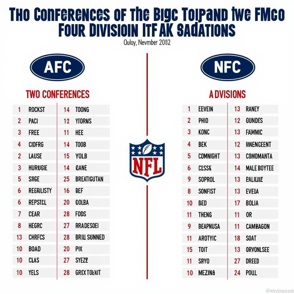 NFL Team Divisions