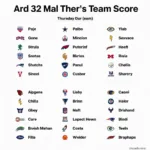 A comprehensive alphabetical list of all NFL teams.