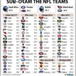 NFL Teams Alphabetical List for Research and Analysis