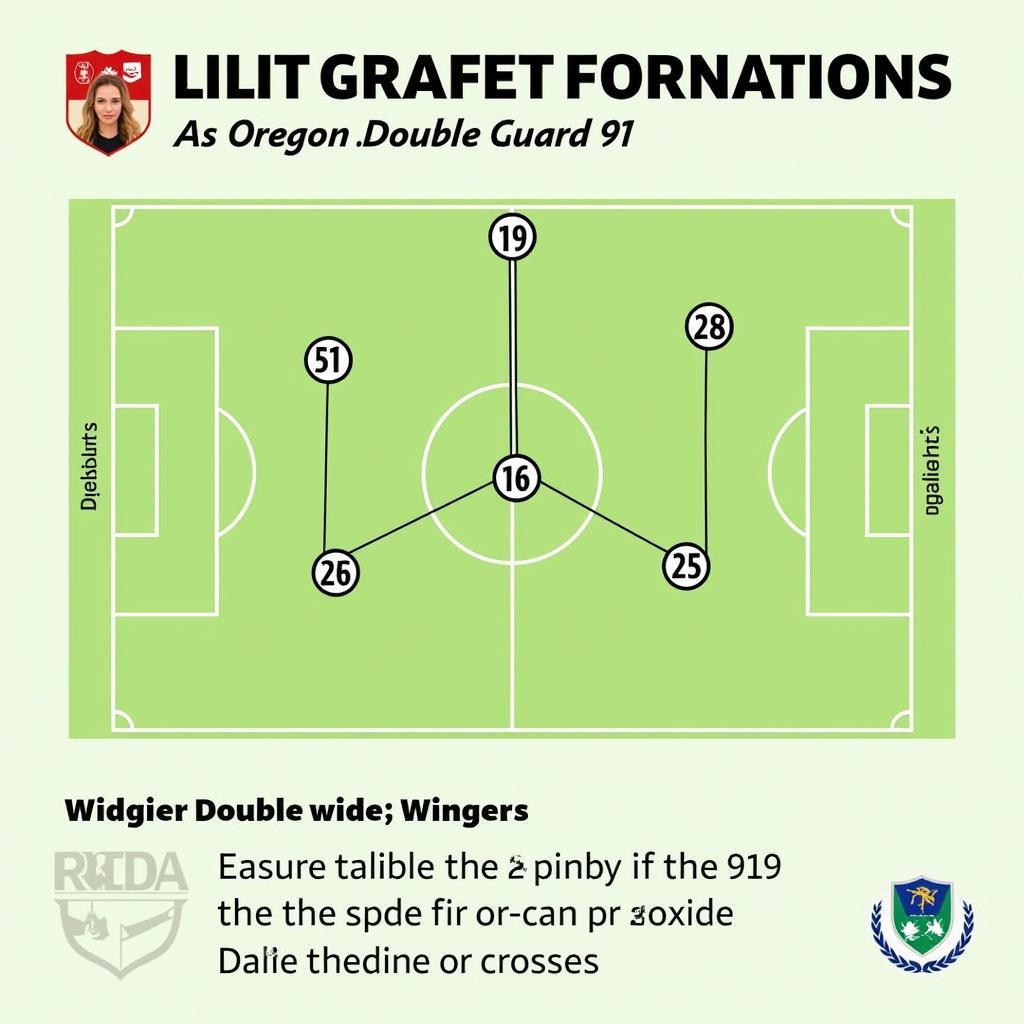 Besiktas Attacking Formation with Oregon Double Guard 91