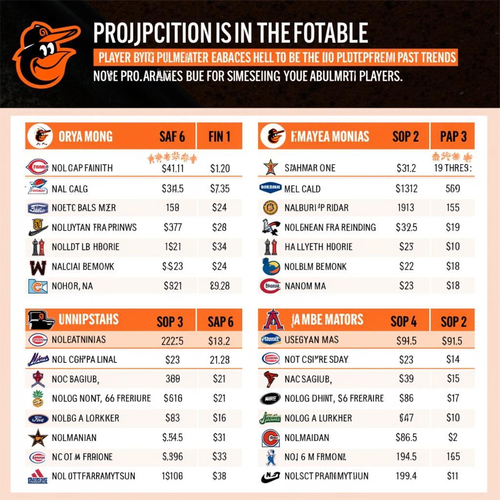 Orioles Roster Resource Future Projections